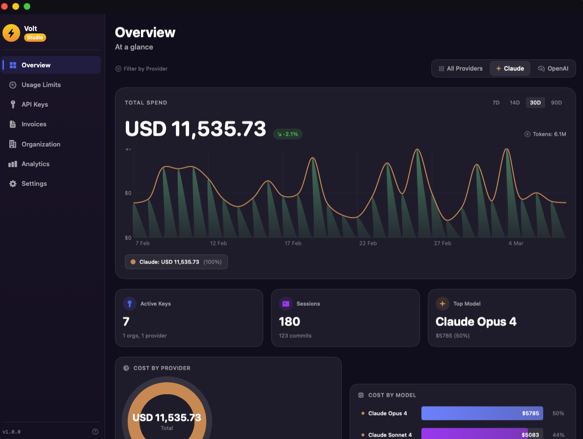 Volt Dashboard - Claude Overview