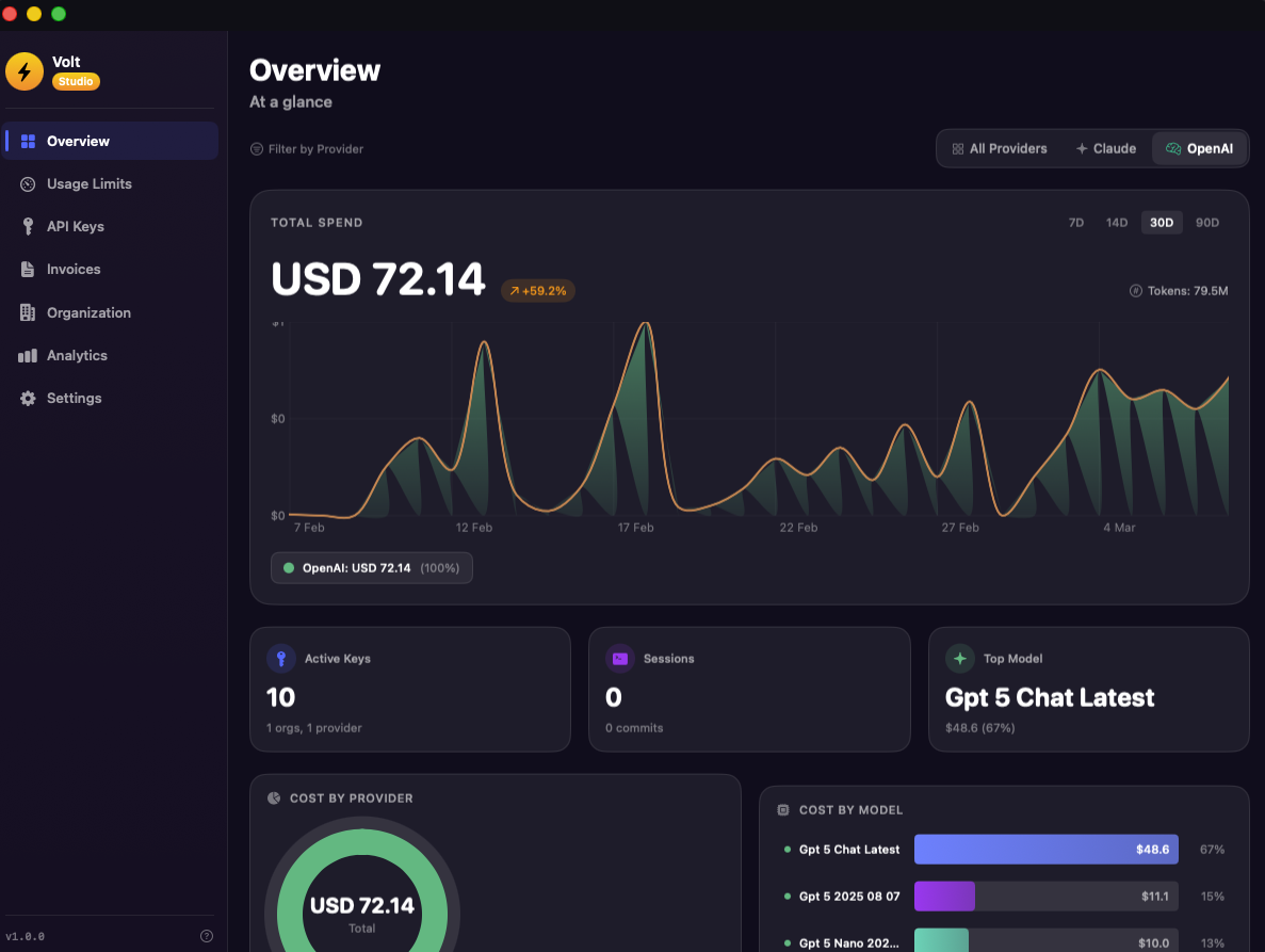 Volt Dashboard - OpenAI Overview